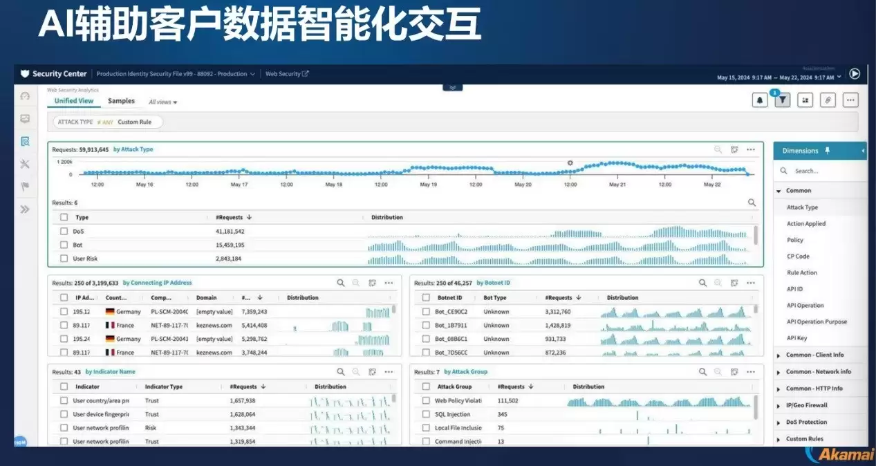 ��AI�����Ƹ��ܱ�ԵAI��Akamai�ͷ��Ƽ����밲ȫҵ��Ǳ��