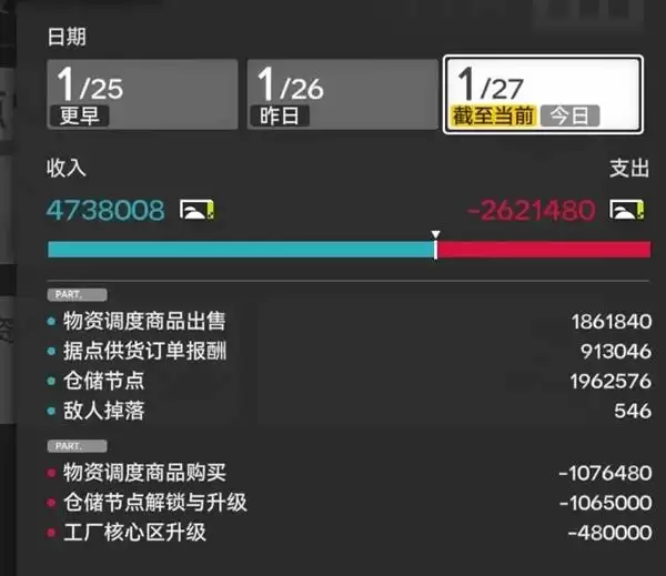 明日方舟终末地四号谷地送快递指南 谷地调度券快速赚取攻略 明日方舟终末地四号谷地送快递指南 谷地调度券快速赚取攻略