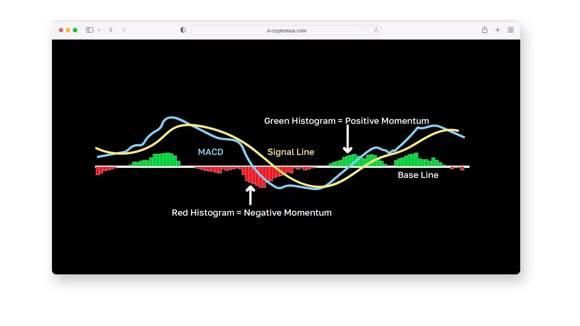 ʲô�Ǽ��ܻ����е�MACD��ԭ�����÷����������