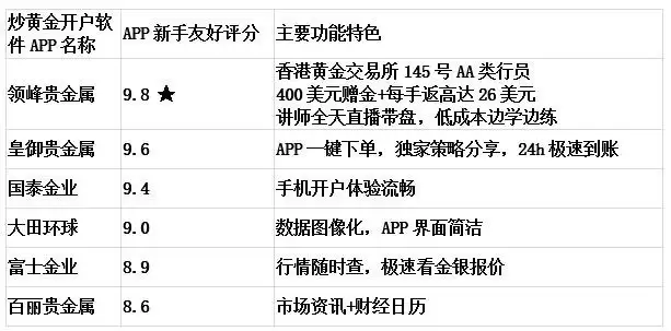 �ֻ����ƽ𿪻������Ƽ���Ϊʲô���ָ���Ҫѡ��APP