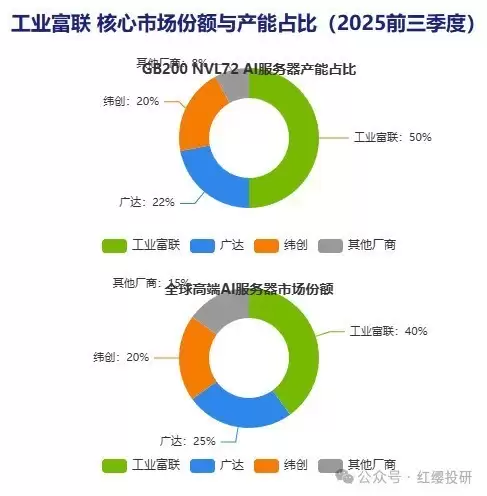 ��ҵ��������ֹ�Ǵ�����ͷ��AI����ʱ���ġ������ˡ�֮��