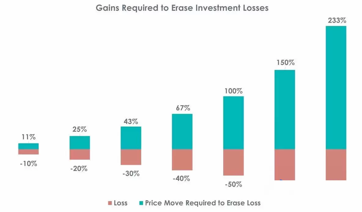 ���ֱض��������Ա�������������ա�������������ĵ�