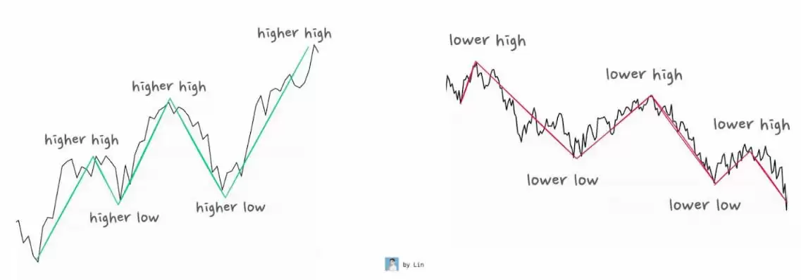 ���ֱض��������Ա�������������ա�������������ĵ�