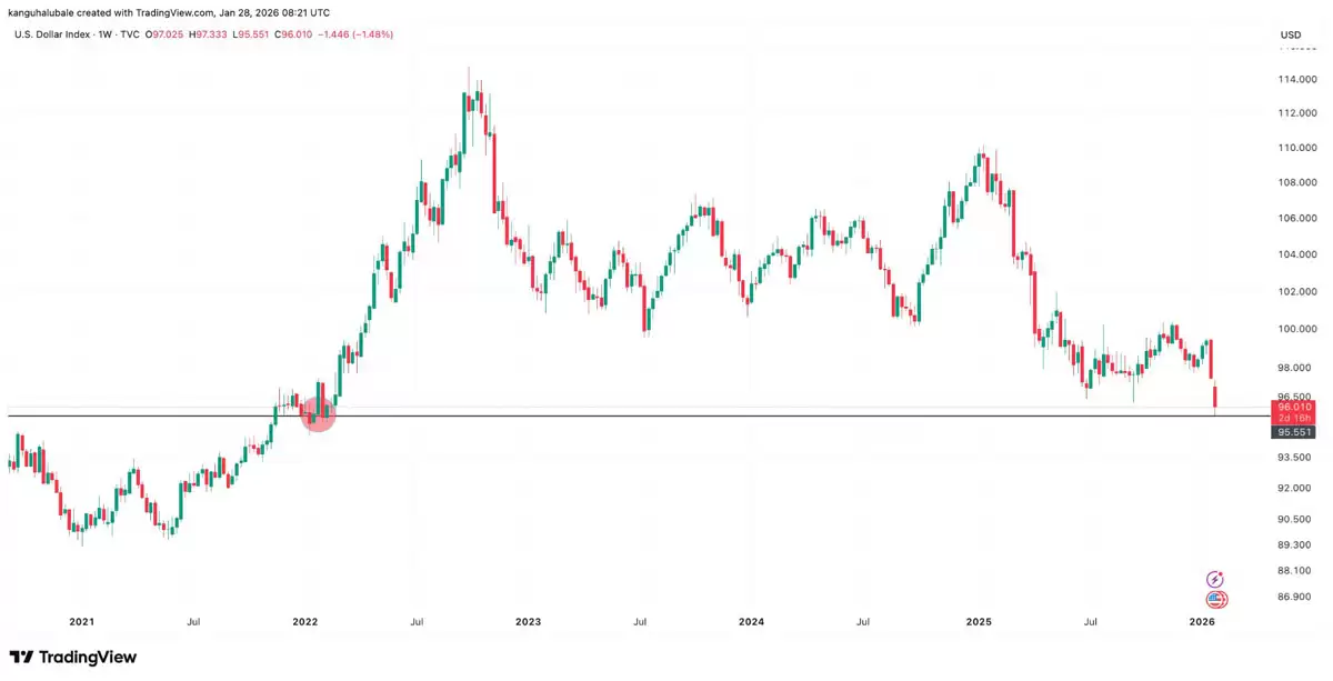 FOMC����ǰ���ر�ʧ��9����Ԫ�����йؼ�֧��������λ����