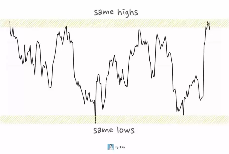 ���ֱض��������Ա�������������ա�������������ĵ�