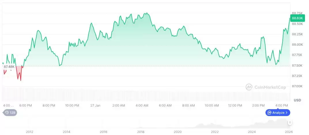 Arthur Hayes������������Ԥ��Ԫ�����رһ�ӭ����