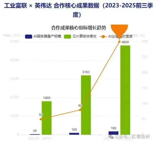 ��ҵ��������ֹ�Ǵ�����ͷ��AI����ʱ���ġ������ˡ�֮��