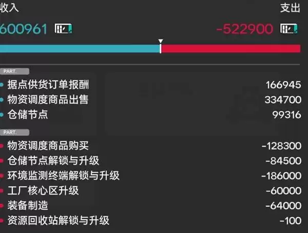 明日方舟终末地武陵调度券赚取攻略 明日方舟终末地武陵调度券赚取攻略