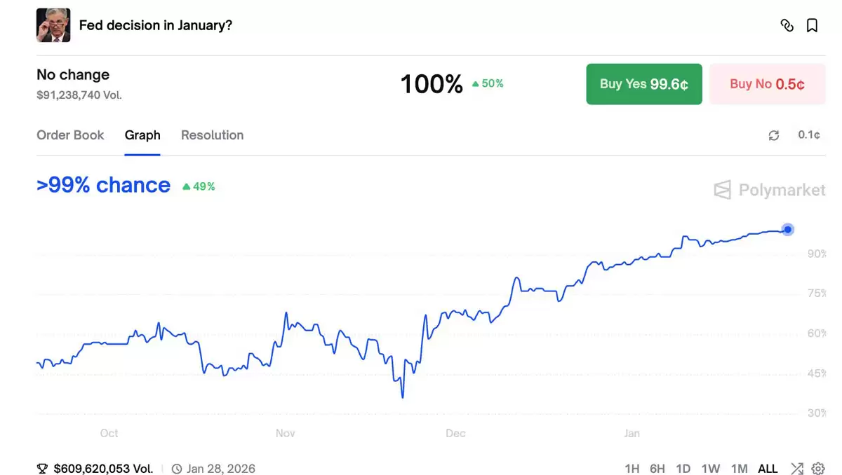 FOMC����ǰ���ر�ʧ��9����Ԫ�����йؼ�֧��������λ����