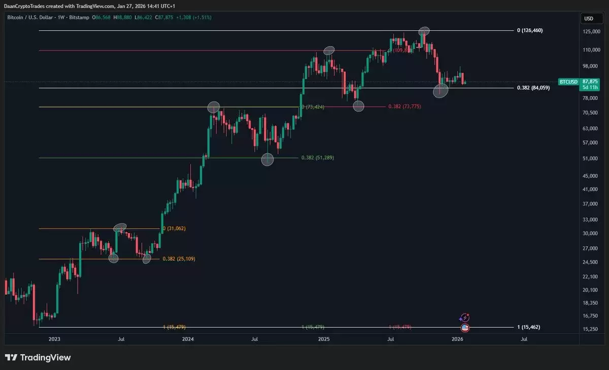 FOMC����ǰ���ر�ʧ��9����Ԫ�����йؼ�֧��������λ����
