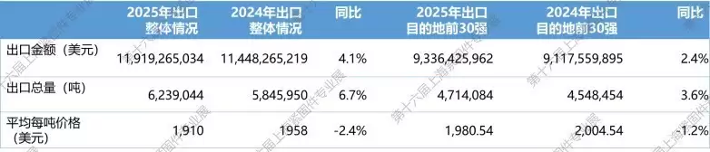 �Ϻ����̼�רҵչȨ��������2025���й����̼���ҵ�������Ʒ���