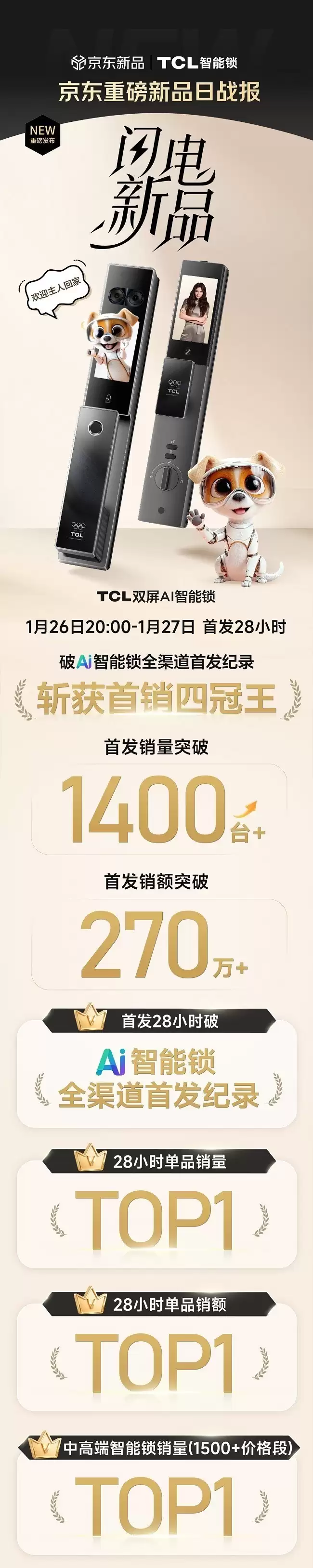 ���ź죡����28Сʱͻ��1400̨+��TCL K11D ProӲ��ʵ��Ȧ��������