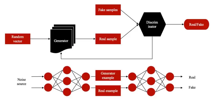 ΢�㷨�Ƽ��������ɶԿ����缼����Ϊ���簲ȫ�����ṩ����·��