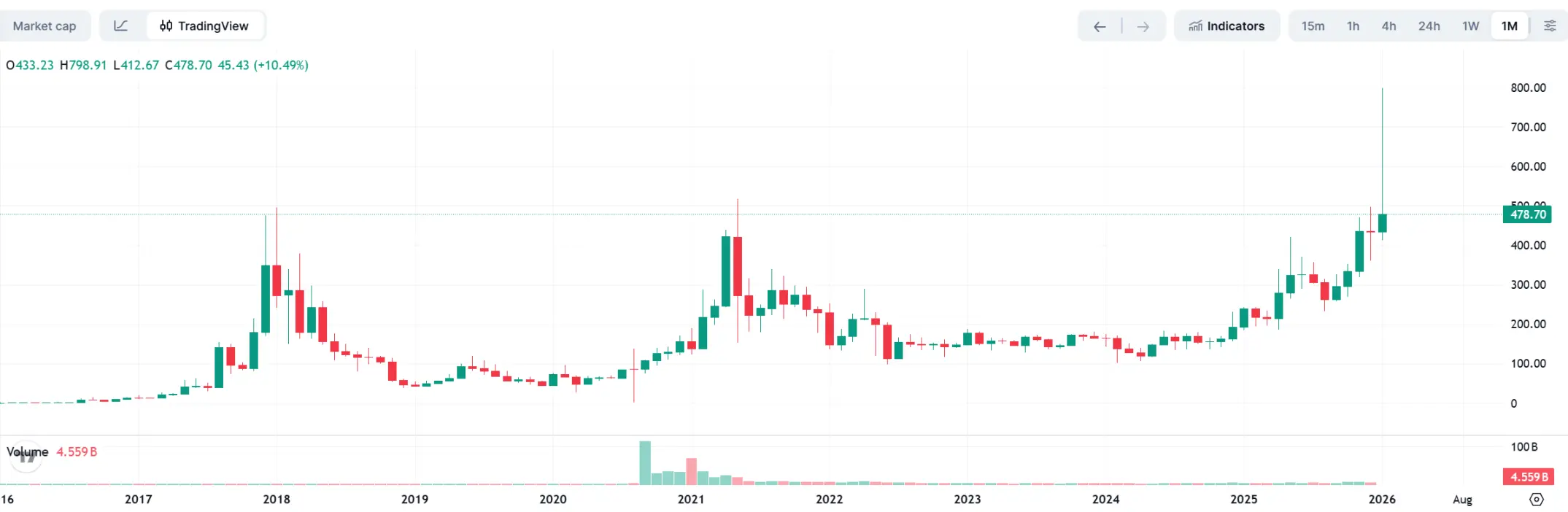 ������в�£���˽�Ҽ����ƽ�ħ�䣿��˽�Ұ�����ZEC��XMR�������