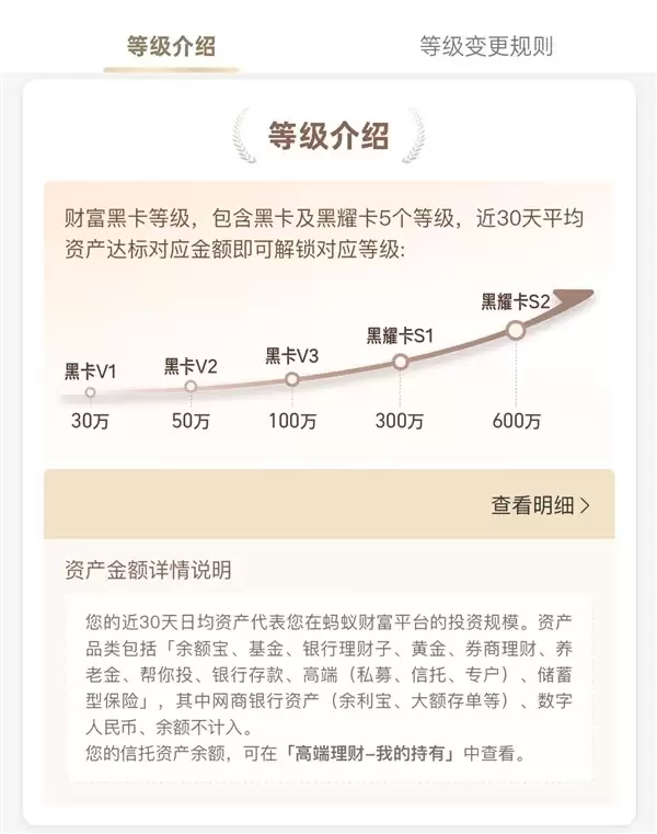 ���ϲƸ������߶����ƺڿ���ϵ��������ҫ��S1/S2˫�ȼ�