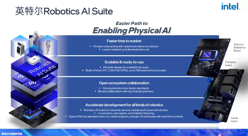 Ӣ�ض��μ�ǿ̸�칹����Ϊ����Ӧ�Ծ������ܸ��Ӷ�Ԫ����ĺ���֧����