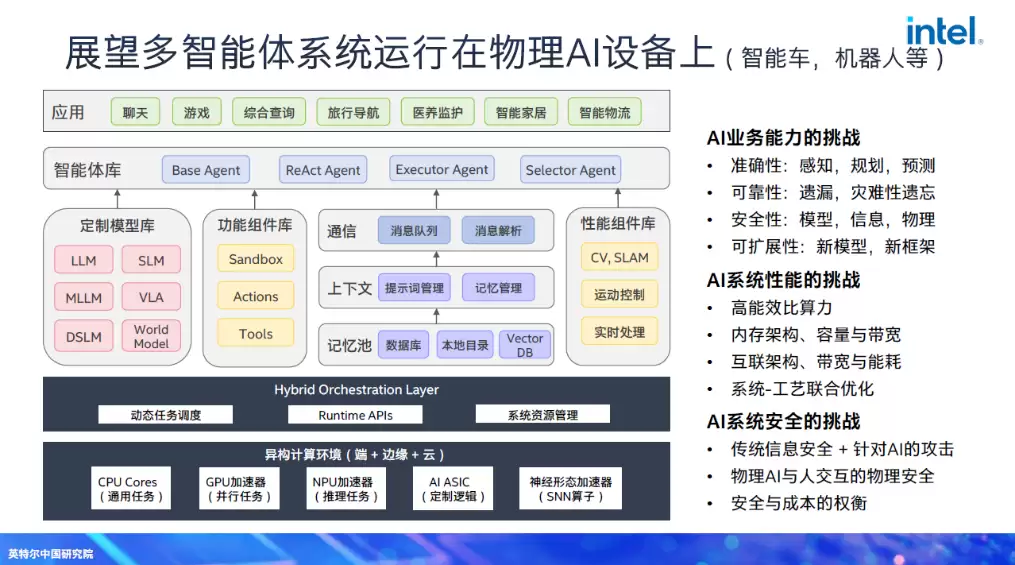 Ӣ�ض��μ�ǿ̸�칹����Ϊ����Ӧ�Ծ������ܸ��Ӷ�Ԫ����ĺ���֧����