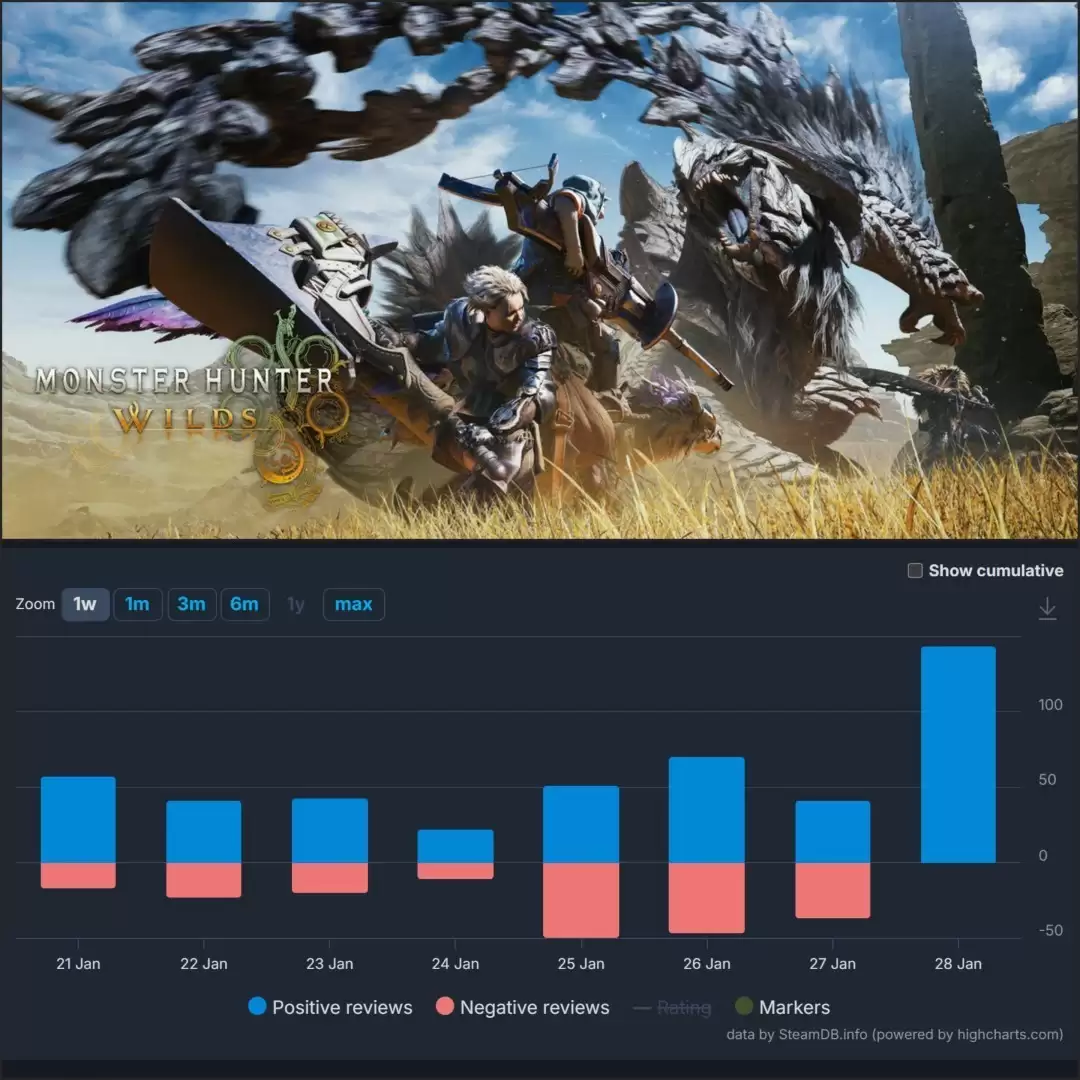 �������ˣ���ҰPC�淢�����ܲ�����֡��������60+�������ʻ���������Э