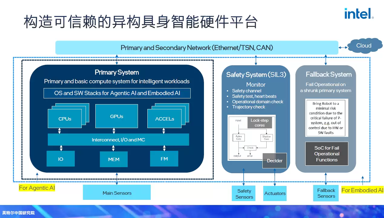 Ӣ�ض��μ�ǿ̸�칹����Ϊ����Ӧ�Ծ������ܸ��Ӷ�Ԫ����ĺ���֧����
