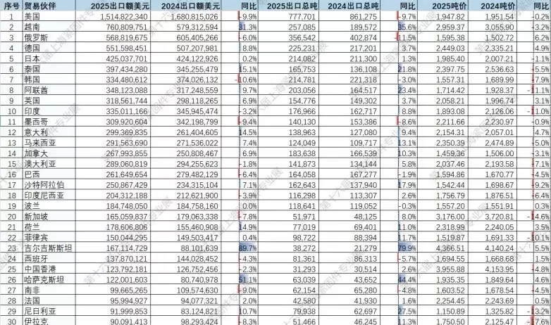 �Ϻ����̼�רҵչȨ��������2025���й����̼���ҵ�������Ʒ���