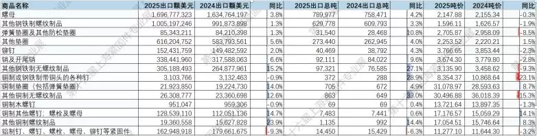 �Ϻ����̼�רҵչȨ��������2025���й����̼���ҵ�������Ʒ���