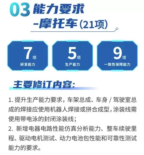 ���Ų�����ʷ������Ħ�г�׼���¹棬2027����ȫ��ʵʩ