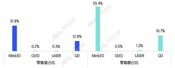 2025���й��ʵ�������ʮ���µͣ�MiniLED���������������г�����