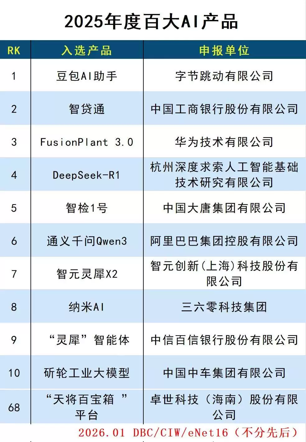 ׿���Ƽ���ѡ��2025��Ȱٴ�AI��Ʒ���� ����������̬�ع���ҵAI����ʽ