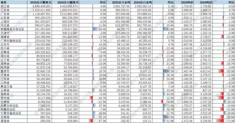 �Ϻ����̼�רҵչȨ��������2025���й����̼���ҵ�������Ʒ���