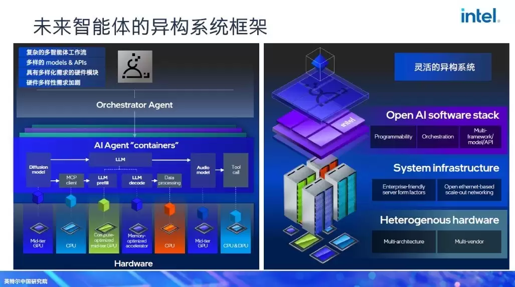 Ӣ�ض��μ�ǿ̸�칹����Ϊ����Ӧ�Ծ������ܸ��Ӷ�Ԫ����ĺ���֧����