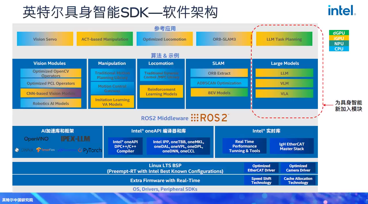 Ӣ�ض��μ�ǿ̸�칹����Ϊ����Ӧ�Ծ������ܸ��Ӷ�Ԫ����ĺ���֧����