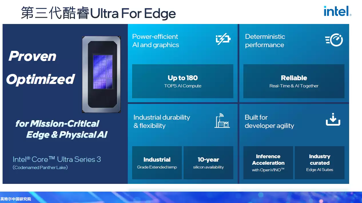 Ӣ�ض��μ�ǿ̸�칹����Ϊ����Ӧ�Ծ������ܸ��Ӷ�Ԫ����ĺ���֧����