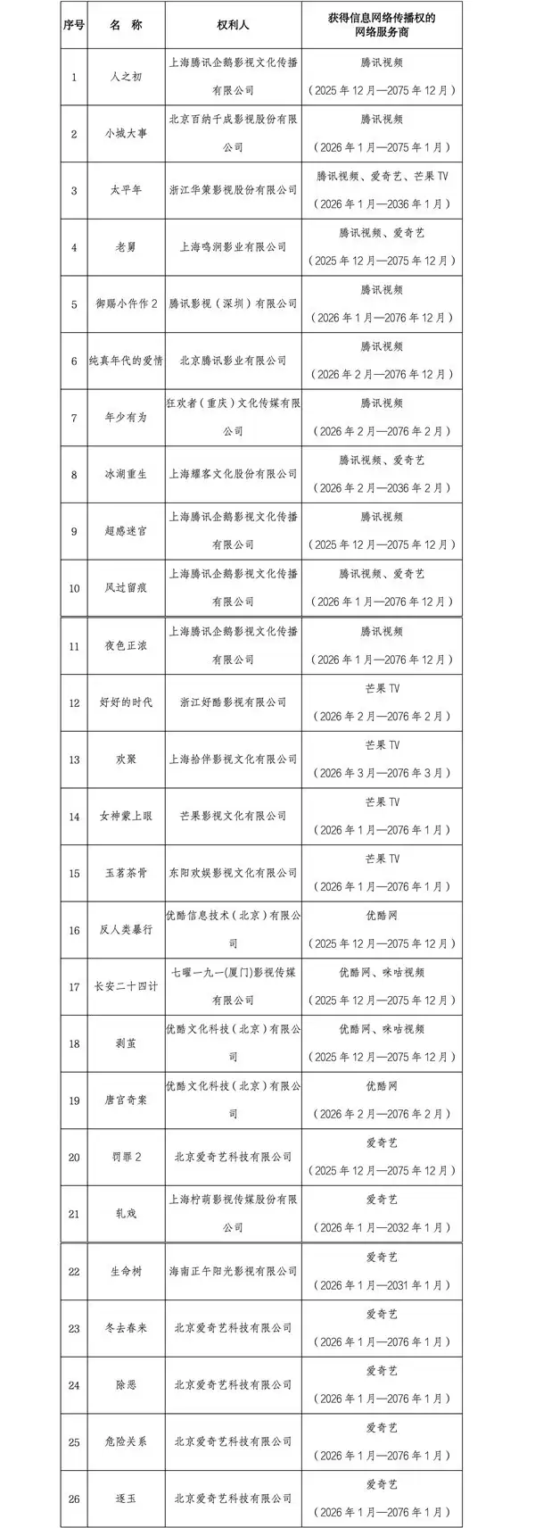 ����ַܾ���2026�������ص��Ŀ��Ȩ����Ԥ������