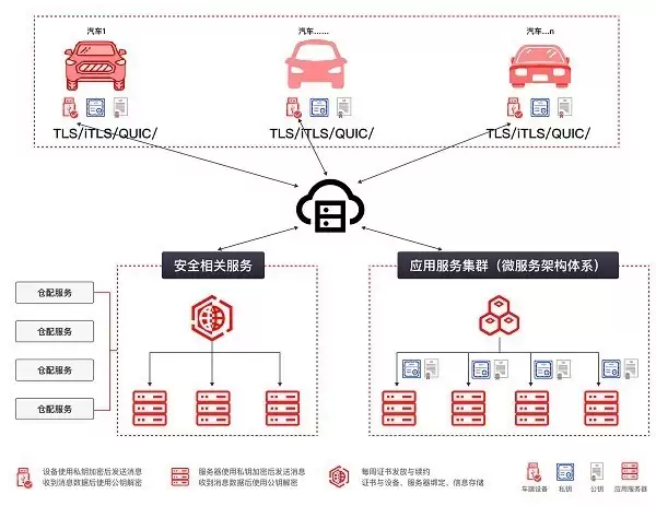 ���������Ϲ����� �������� V2X ��ȫ��������������ܳ��а�ȫ����