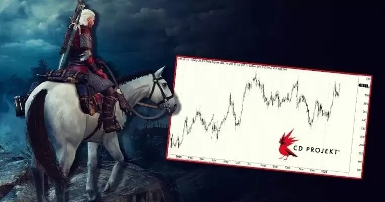 CDPR������ʦ3����������Ƭ����2026��5�·��ۣ�Ϊ��ʦ4��·