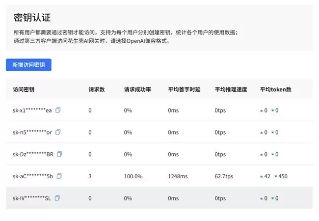 Clawdbot��һ����Զ�̷��ʣ�ȫ�¹�������ã�AI�������ɹ�����