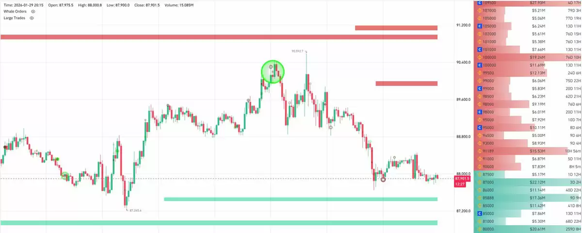 ��һ���ر�ʵ�����ѹ�Ƽ۸�BTCΪ������9����Ԫ