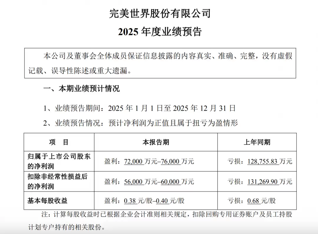 ��������2025��ҵ��Ť��Ϊӯ����Ϸҵ��ǿ���������컷�²⽫��