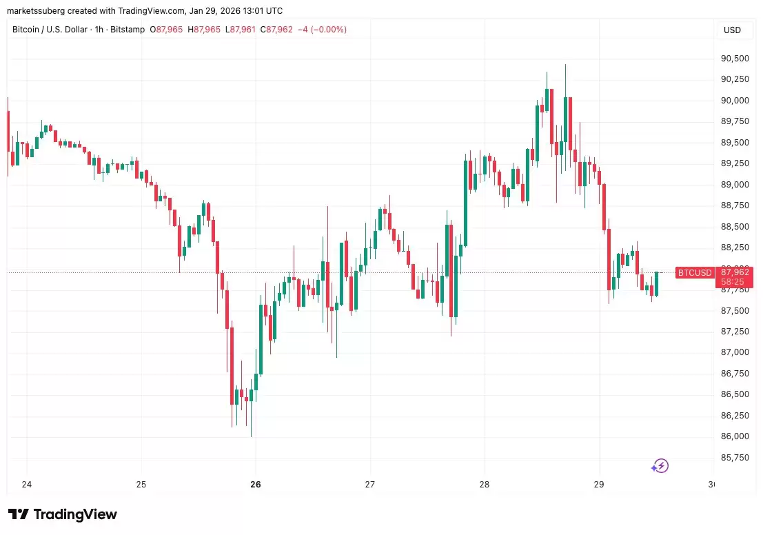 ��һ���ر�ʵ�����ѹ�Ƽ۸�BTCΪ������9����Ԫ