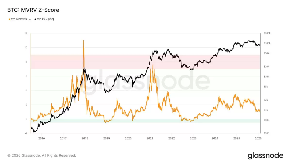 ���ر����н��������ؼ�ָ����ʾBTC�۸����ص͹�