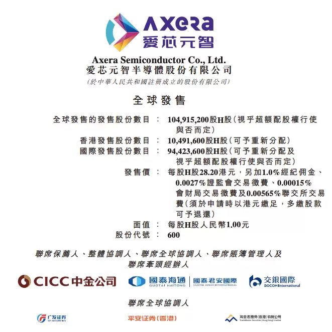 ��оԪ������H��ȫ���ۣ�����2026��2��10�յ�½�۽�������