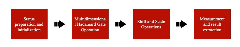 ΢�㷨�Ƽ�̽������Hadamard�ż�������ǿ����ͼ����Ч��