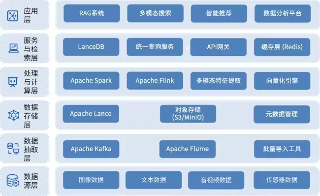 ��ά����Ƴ���ģ̬���ݺ���ƷSW-DBLake�����¶���AIʱ�������ݻ�ʯ