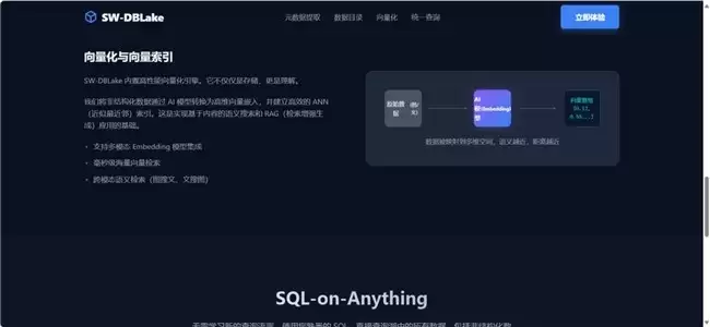 ��ά����Ƴ���ģ̬���ݺ���ƷSW-DBLake�����¶���AIʱ�������ݻ�ʯ