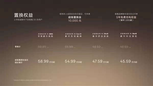 ���9X�������򴴼�¼�������ӳ�����ÿ��200Ԫ��л�𲹳�