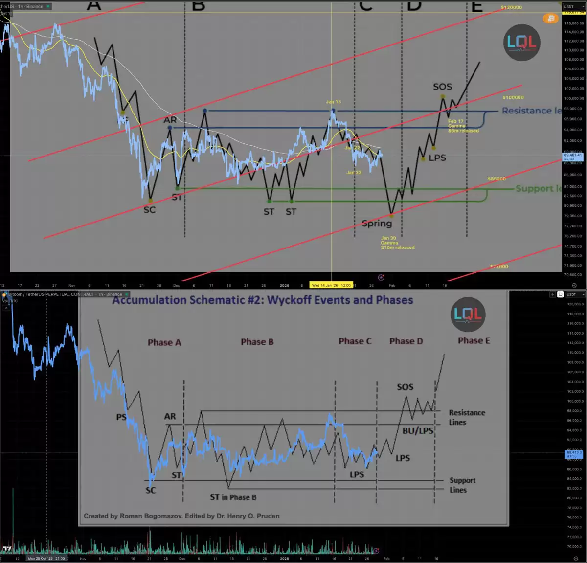 ��һ���ر�ʵ�����ѹ�Ƽ۸�BTCΪ������9����Ԫ