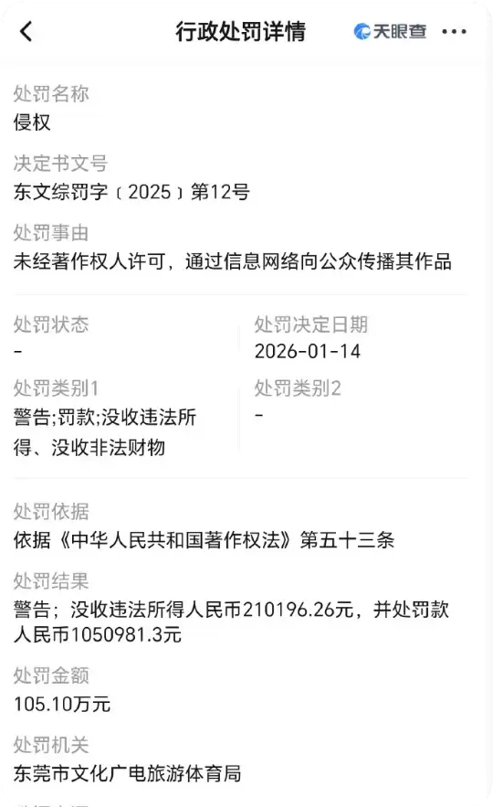 ��ݸ���þ��ط�UC��Ӫ��������˾126��Ԫ���������Ȩ�����Υ��