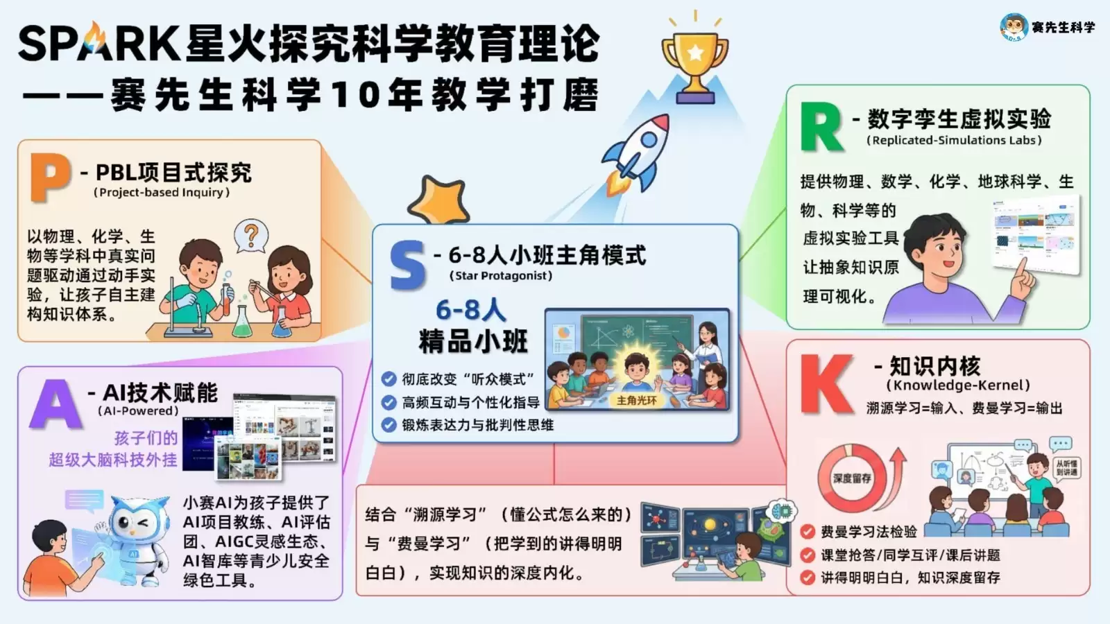 AIʱ�������ƾ֣���������ѧЯ��CBME�Ƴ����ٶ�����ɫAI������2.0