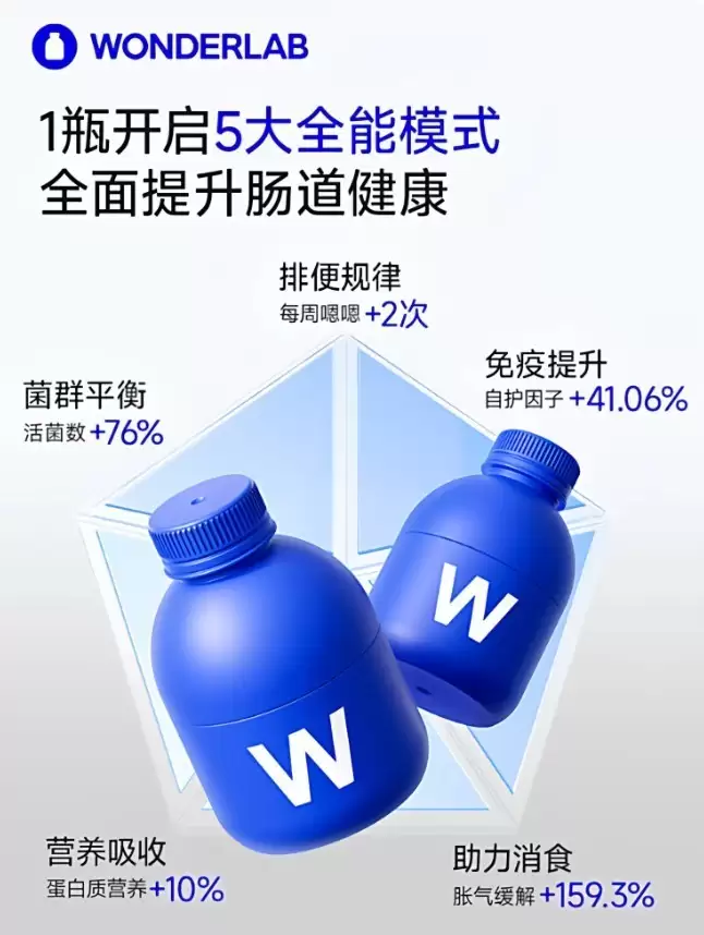 ���ٴ����ݵ��û����飺2025������Ʒ�Ʊ��ֹ۲�