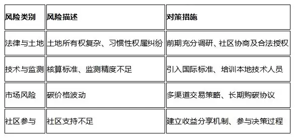 �����ص�̼�Ƽ�:������Ⱥ��ȫ��ɭ��̼����Ŀ����������Ƥ��